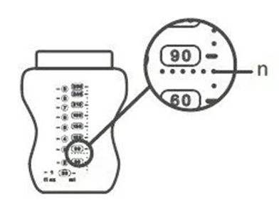 Schemat przedstawiający linię 90 ml