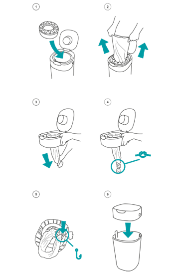 Jak skonfigurować pojemnik typu „przekręć i kliknij” ze schematami kroków 1–6, które są oznaczone. opisano je powyżej